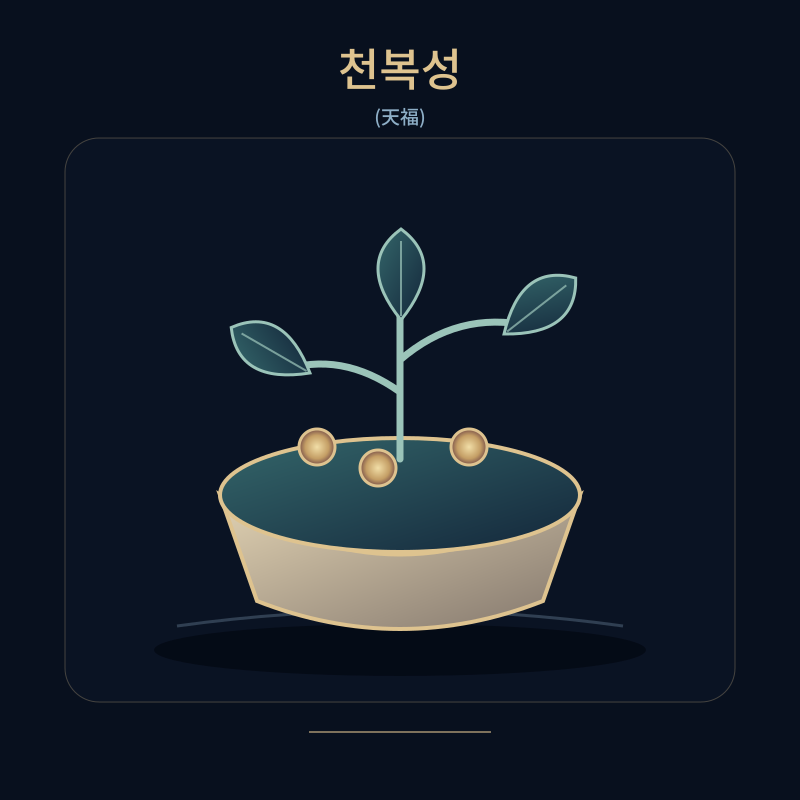 천복성