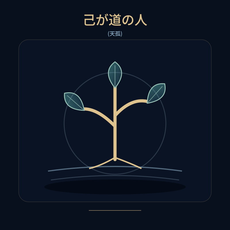 己が道の人