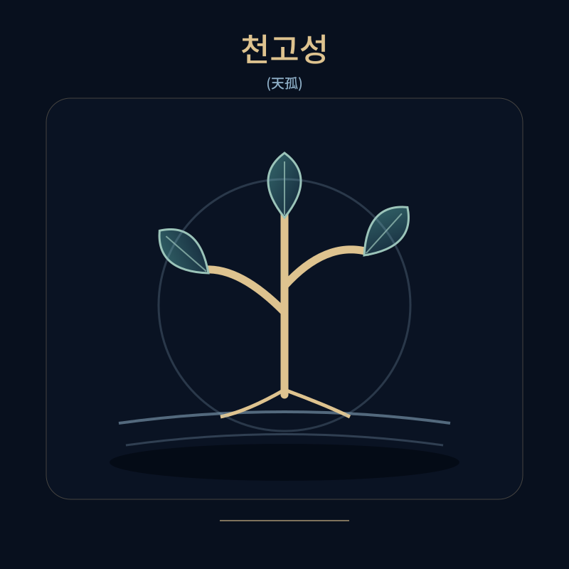 천고성