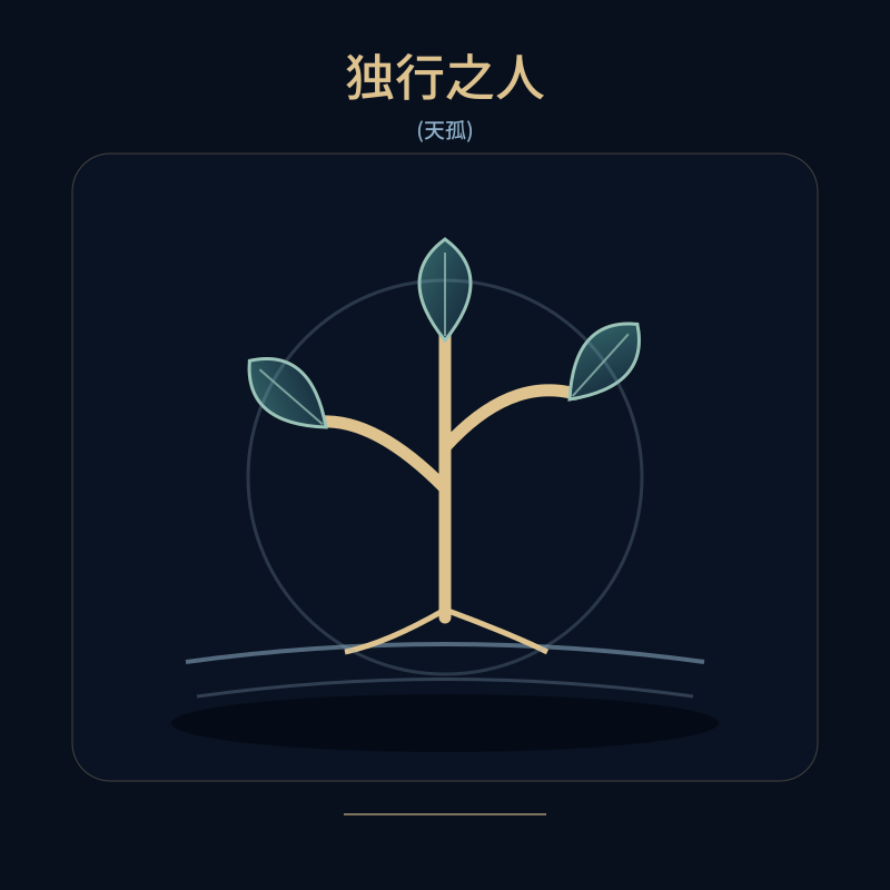独行之人