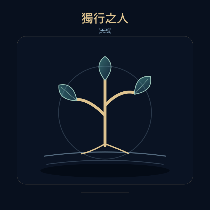 獨行之人