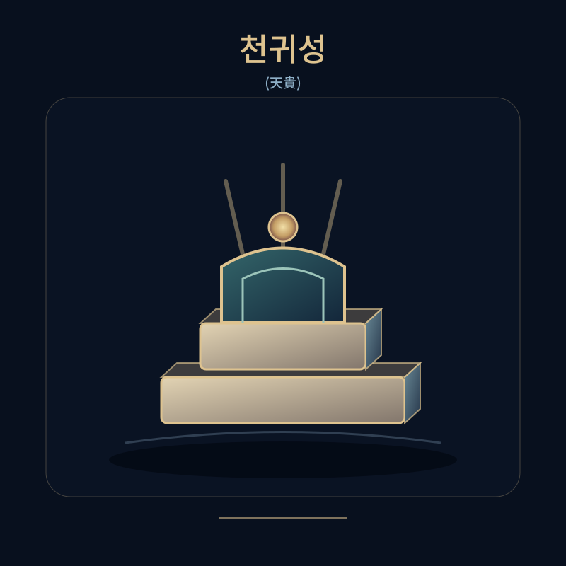 천귀성