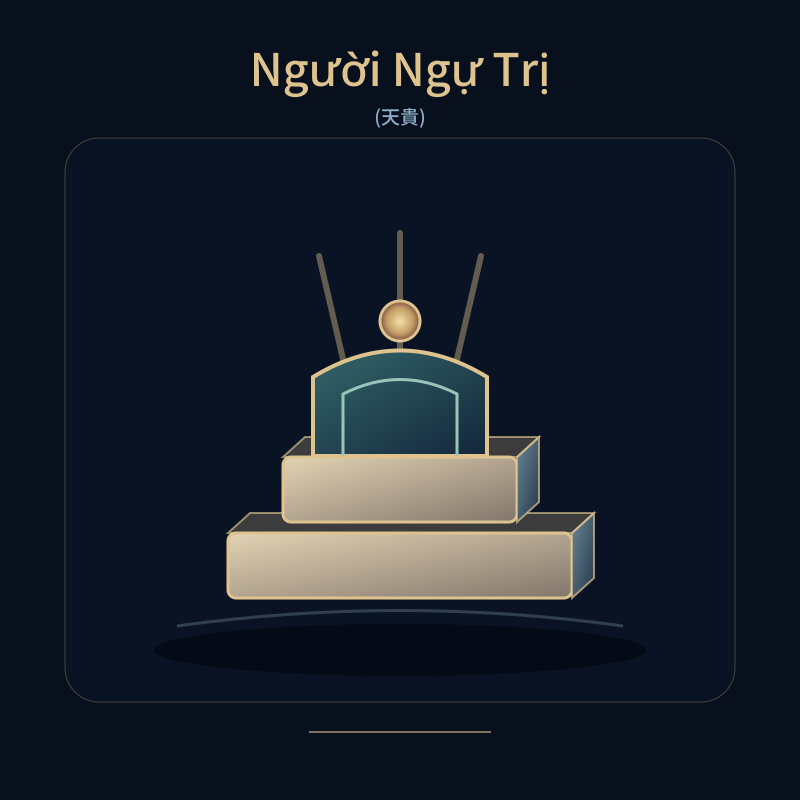 Người Ngự Trị