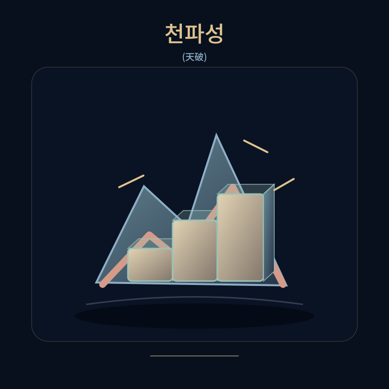 천파성