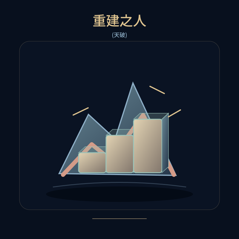 重建之人