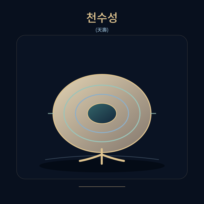 천수성