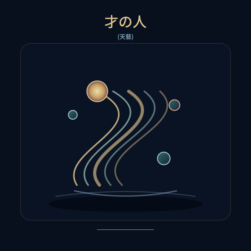 才の人