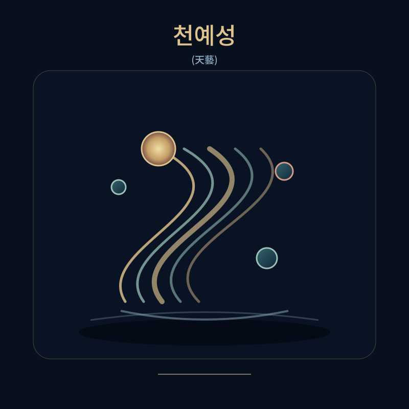 천예성