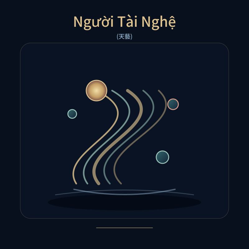 Người Tài Nghệ