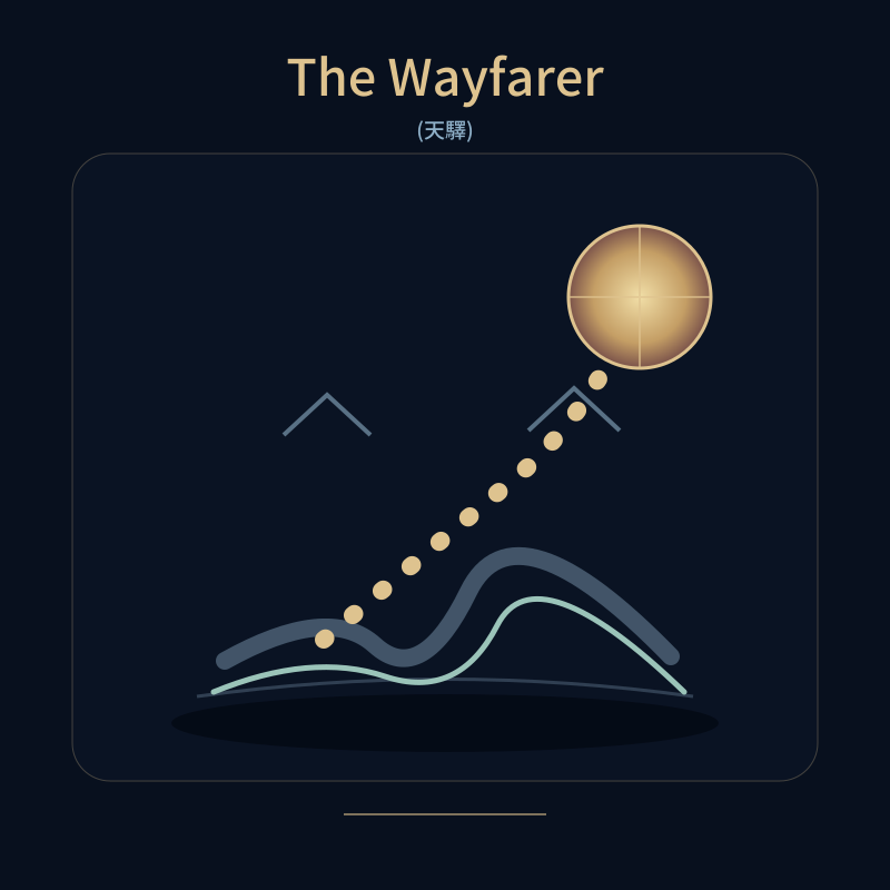 The Wayfarer