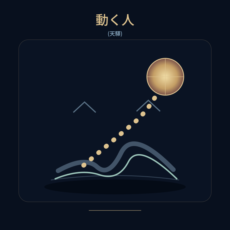 動く人