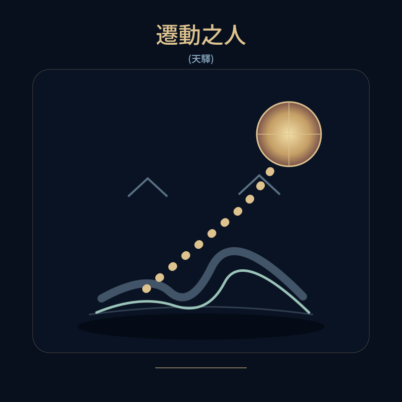 遷動之人