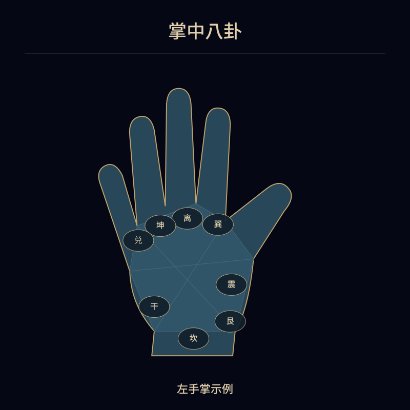 掌中八卦