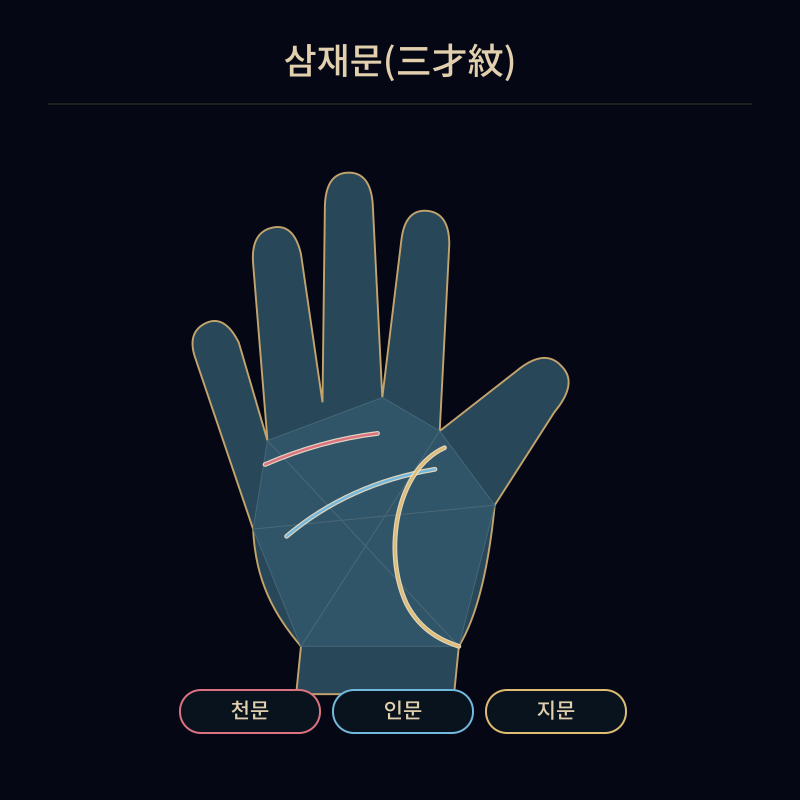 삼재문(三才紋)