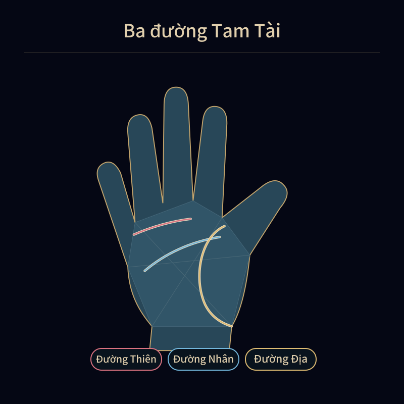 Ba đường Tam Tài