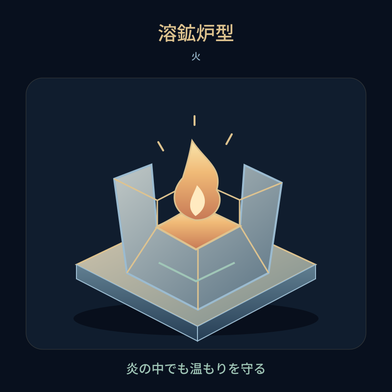 溶鉱炉型 — 炎の中でも温もりを守る