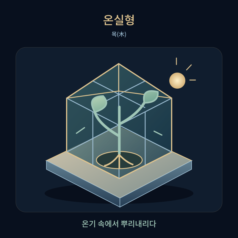 온실형 — 온기 속에서 뿌리내리다