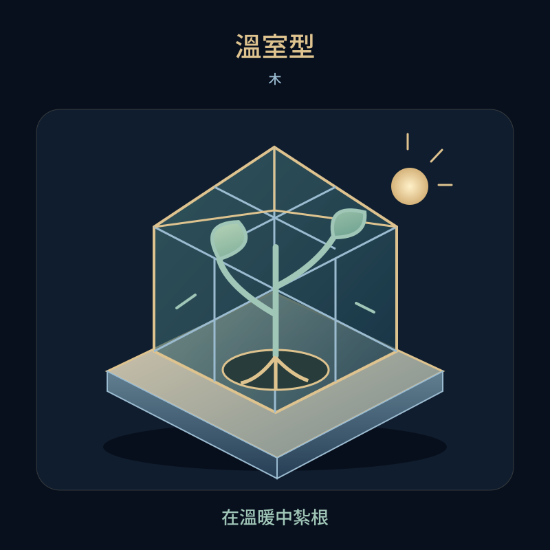 溫室型 — 在溫暖中紮根