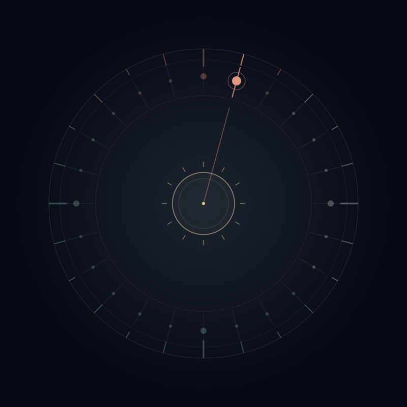 Solar term 11 of 24 — highlighted on a summer-solstice-at-top wheel