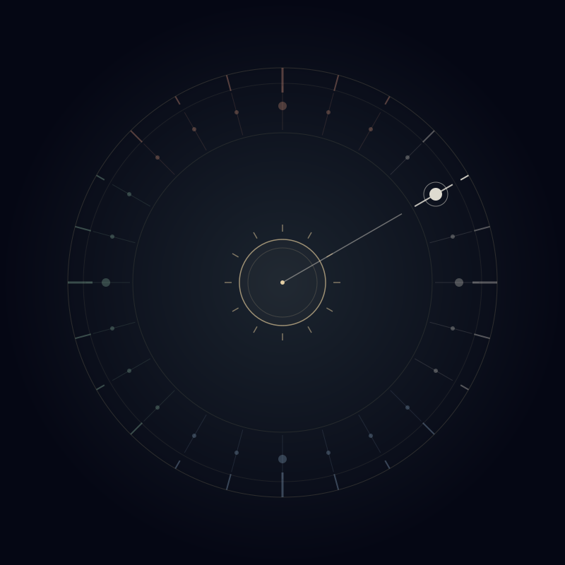 Solar term 14 of 24 — highlighted on a summer-solstice-at-top wheel
