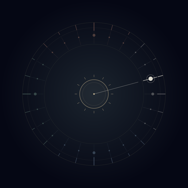 Solar term 15 of 24 — highlighted on a summer-solstice-at-top wheel