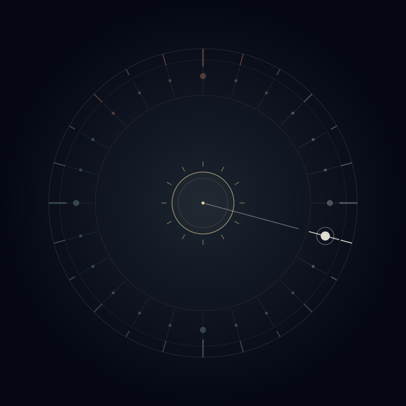 Solar term 17 of 24 — highlighted on a summer-solstice-at-top wheel