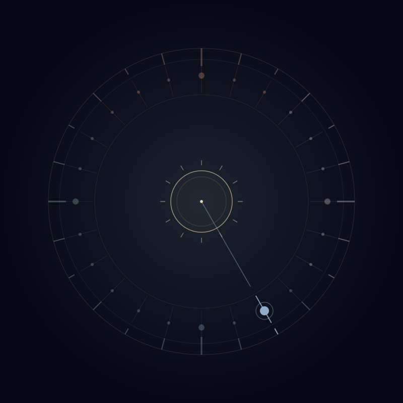 Solar term 20 of 24 — highlighted on a summer-solstice-at-top wheel