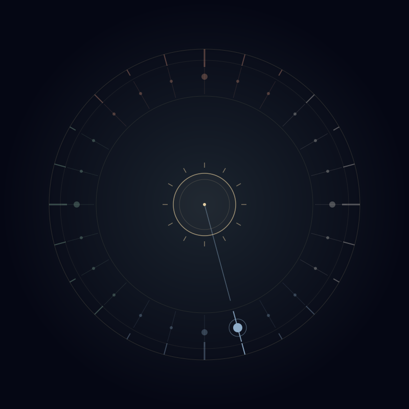 Solar term 21 of 24 — highlighted on a summer-solstice-at-top wheel