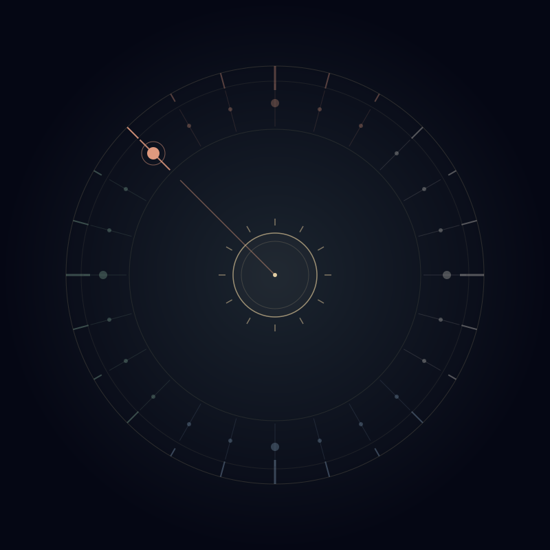 Solar term 7 of 24 — highlighted on a summer-solstice-at-top wheel
