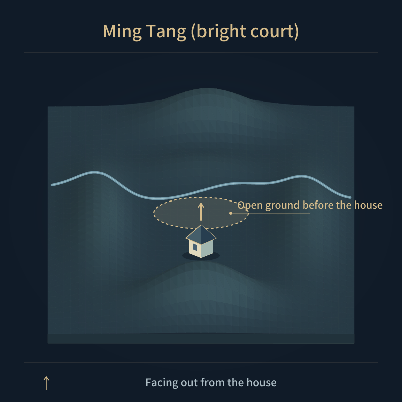Ming Tang (bright court) — Open ground before the house