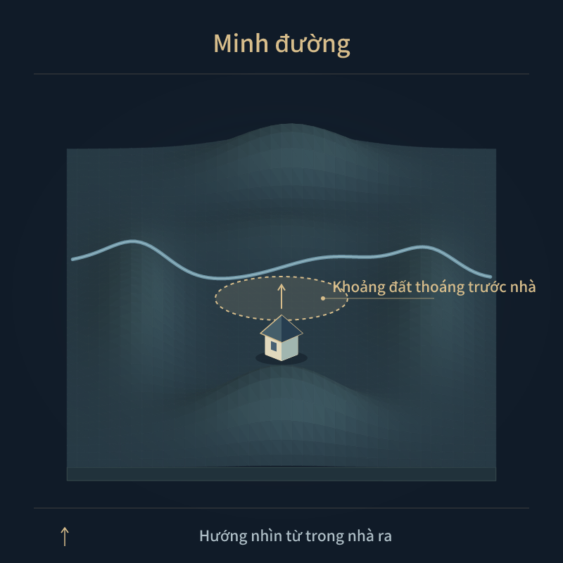 Minh đường — Khoảng đất thoáng trước nhà
