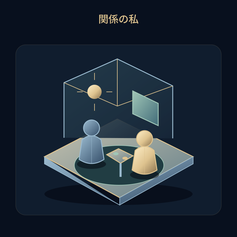 関係の私