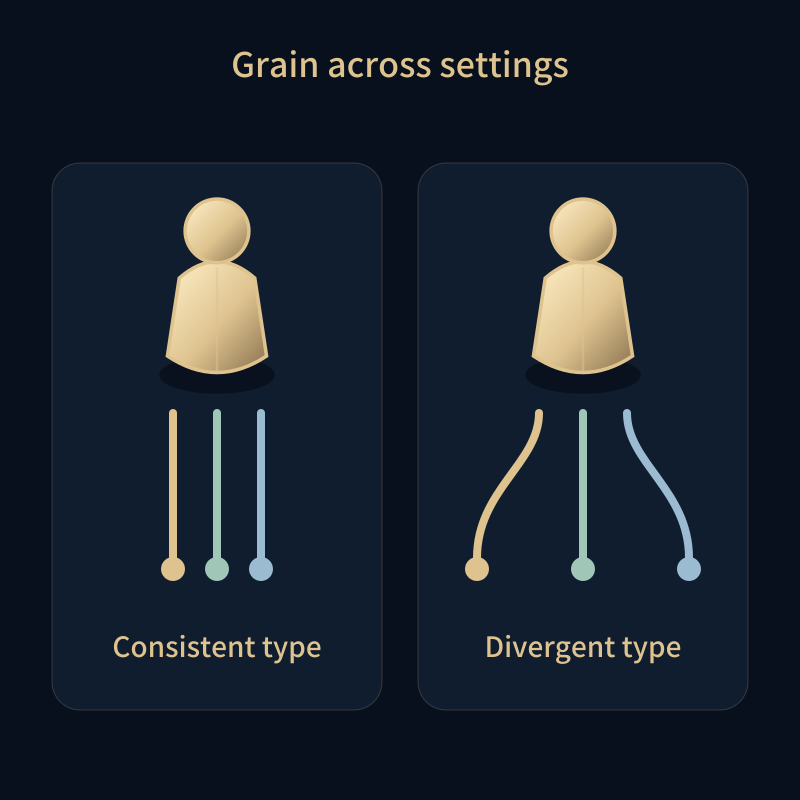 Grain across settings