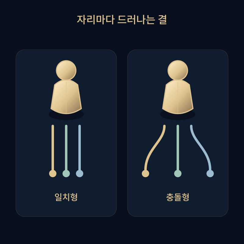 자리마다 드러나는 결