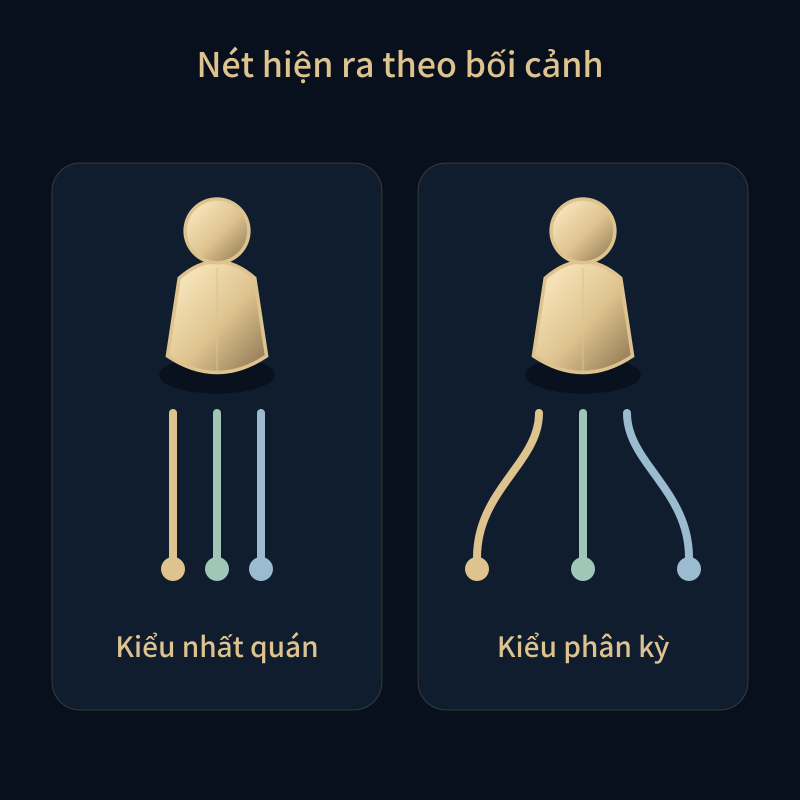 Nét hiện ra theo bối cảnh