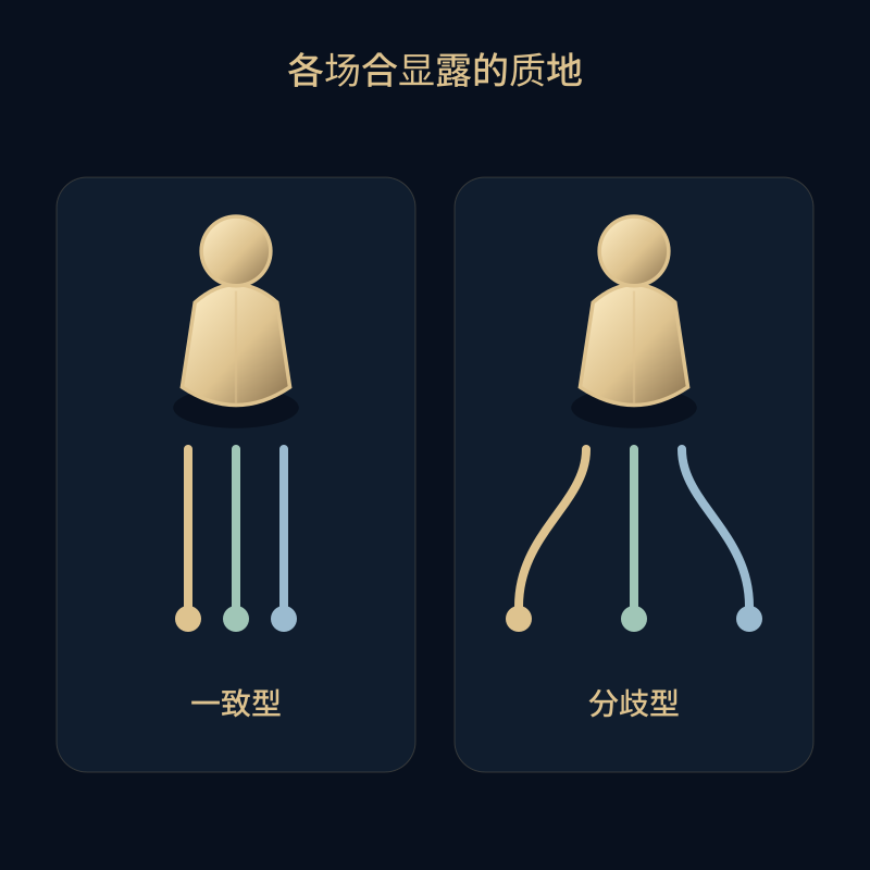 各场合显露的质地