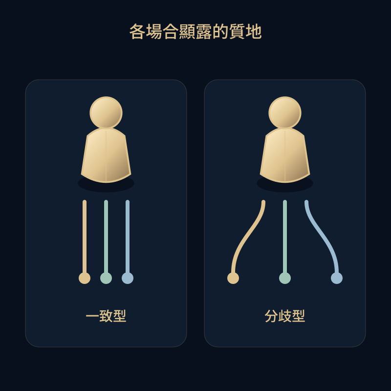各場合顯露的質地