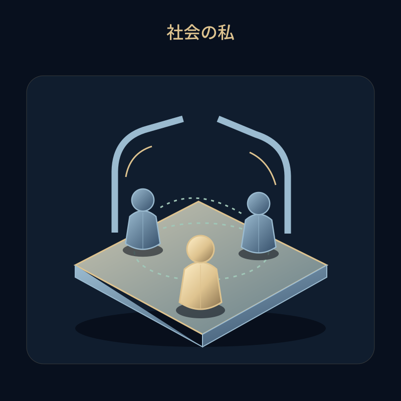 社会の私