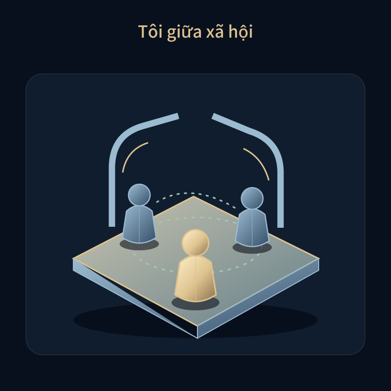 Tôi giữa xã hội