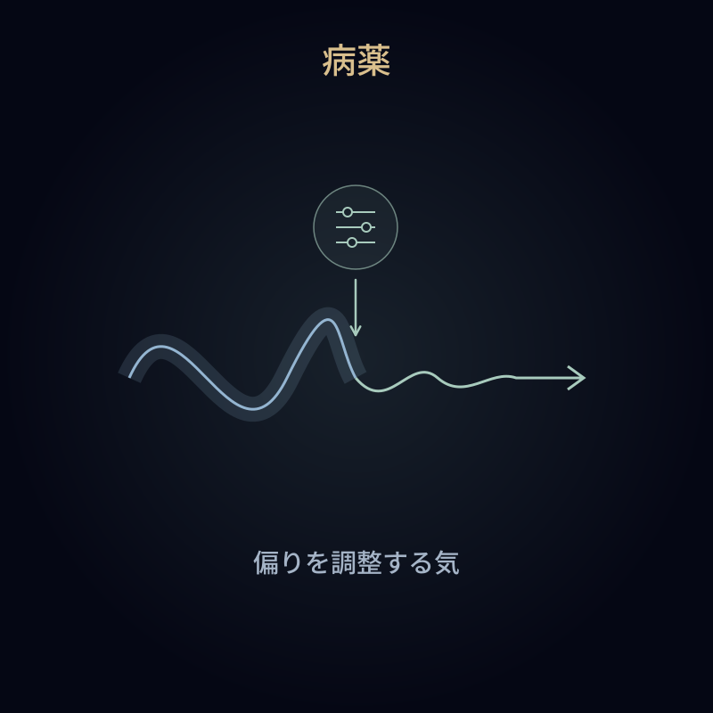 病薬