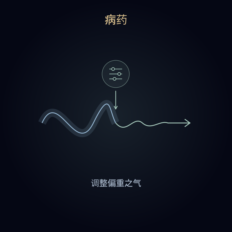 病药