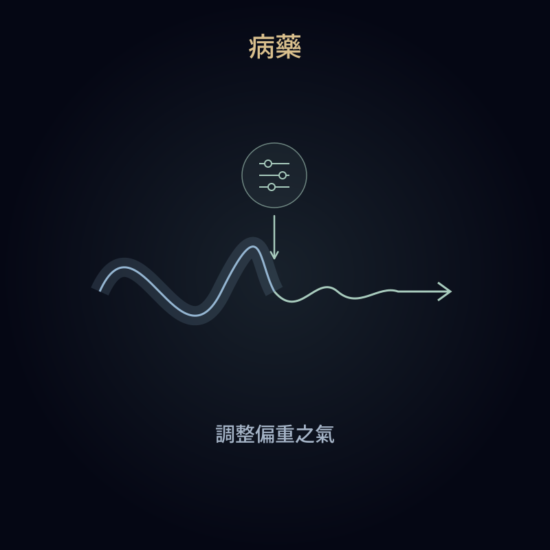 病藥