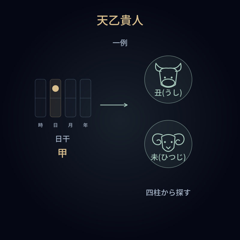 天乙貴人