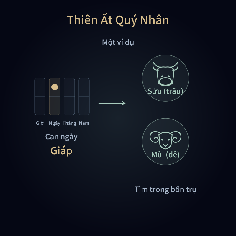 Thiên Ất Quý Nhân