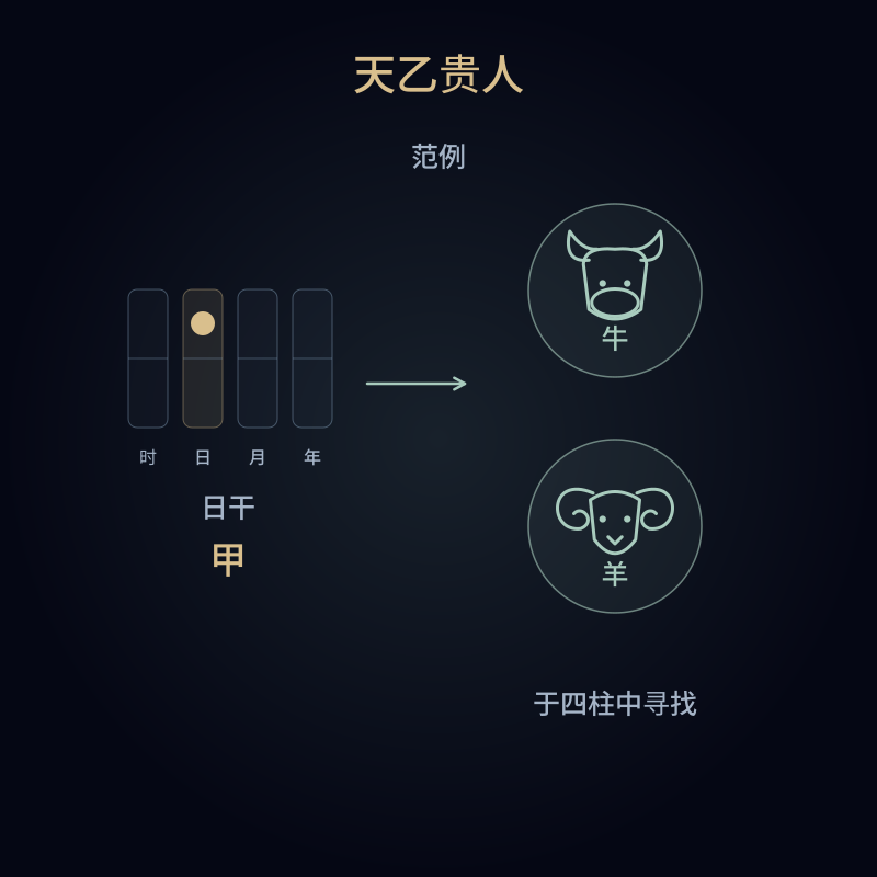 天乙贵人