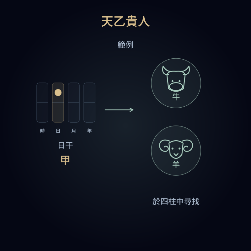天乙貴人