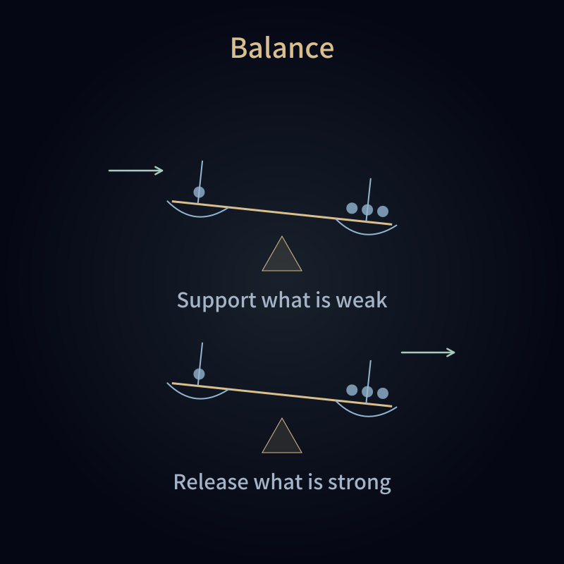 Balance