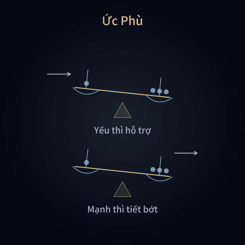 Ức Phù