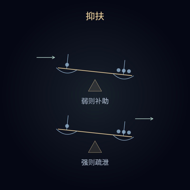 抑扶