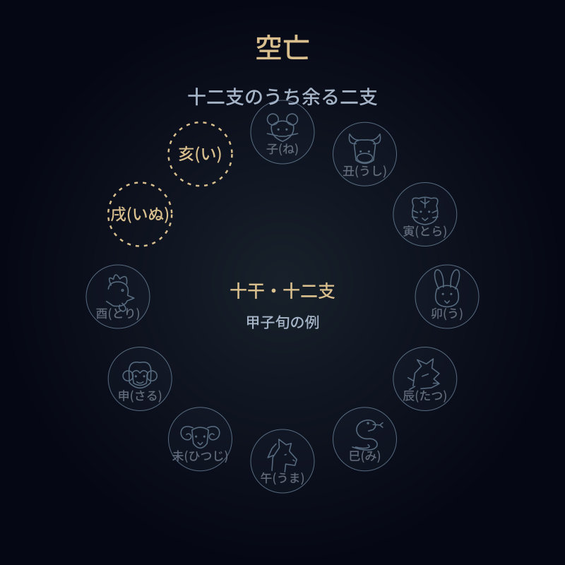空亡